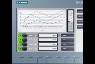 Системы визуализации панели оператора Siemens SIMATIC HMI