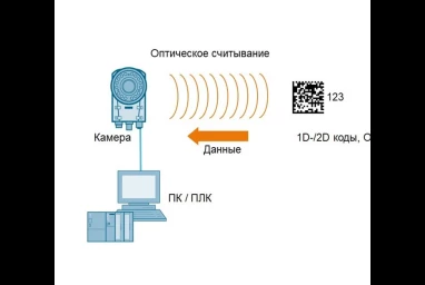 Системы промышленной оптической идентификации (OID) от SIEMENS