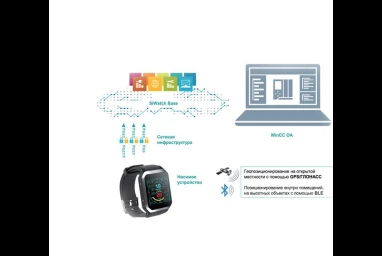 Система мониторинга и безопасности персонала Siemens SiWatch