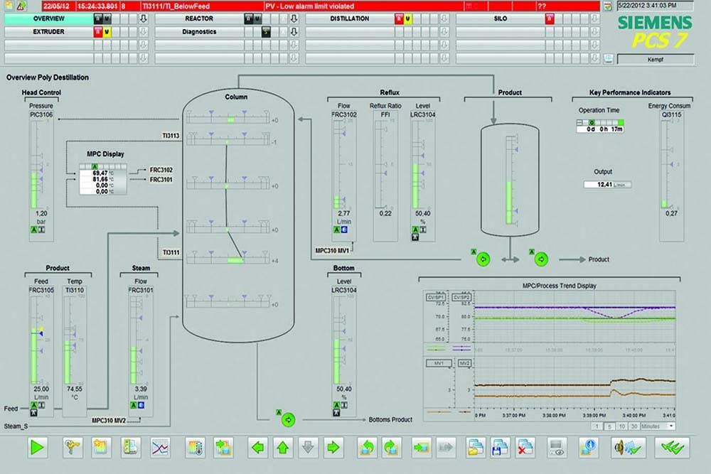 Система управления процессами Siemens SIMATIC PCS7